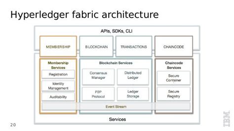 nfc labels on blockchain ibm hyperledger|hyperledger fabric explained.